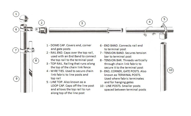 2-78quot Tension Band for Chain Link Fence - Use for 2-78quot Outside Diameter  PostPipe - BLACK Powder Coated Chain Link Tension Band - Qty 6