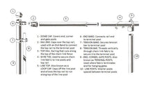 72" x 3/4" Black Tension Bar for Chain Link Fences